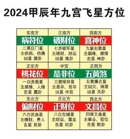 2024五黃位化解|2024年龍年布局｜蘇民峰教家居風水布局 趨旺財運桃 